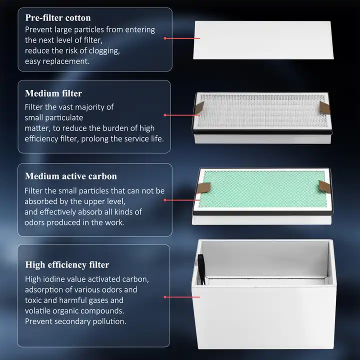 KNOKOO 350W Penghisap Asap Ind - Industrial Laser Printing ulasan dan harga