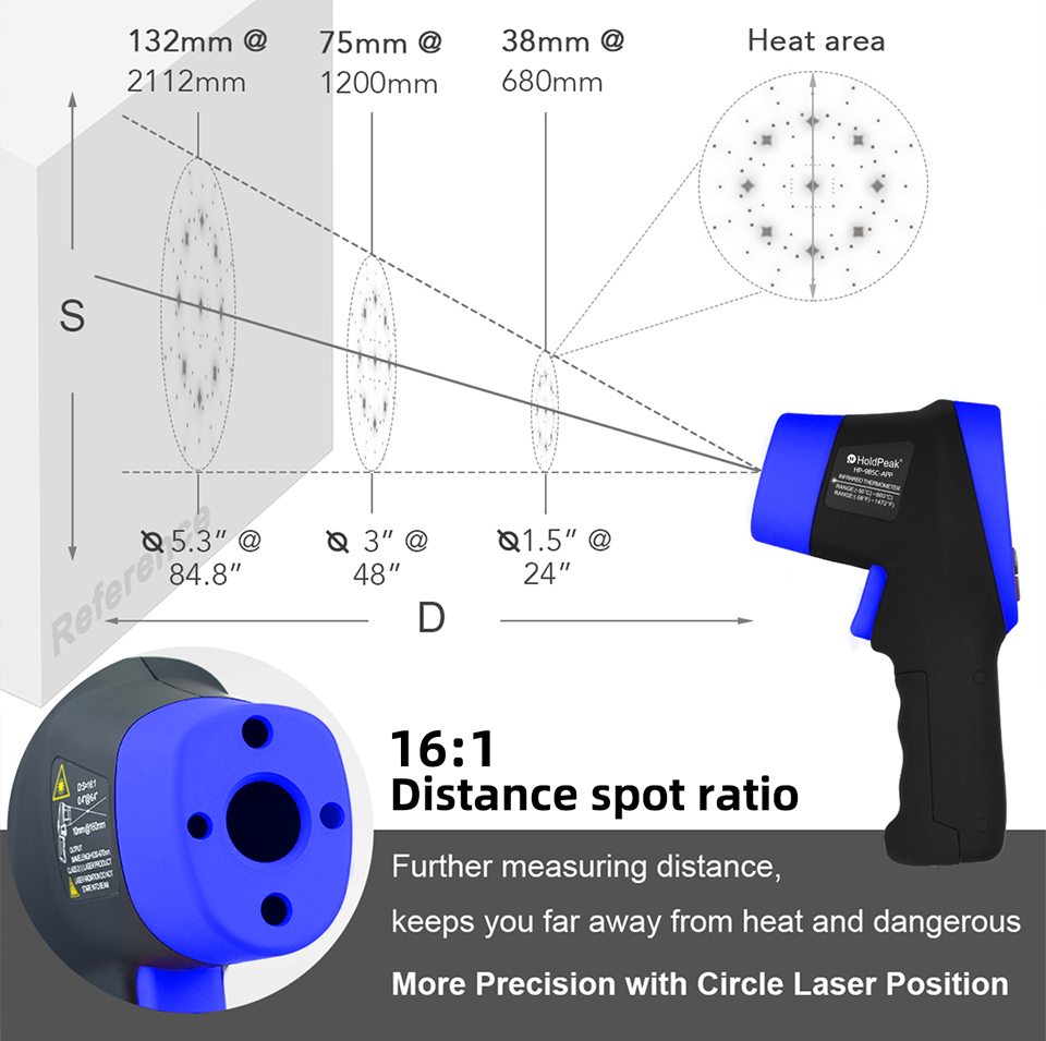 Termometer Inframerah, Perangk - Industrial Laser Measuring Device ulasan dan harga